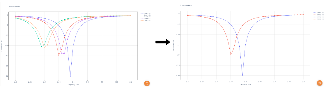 Parametric study results