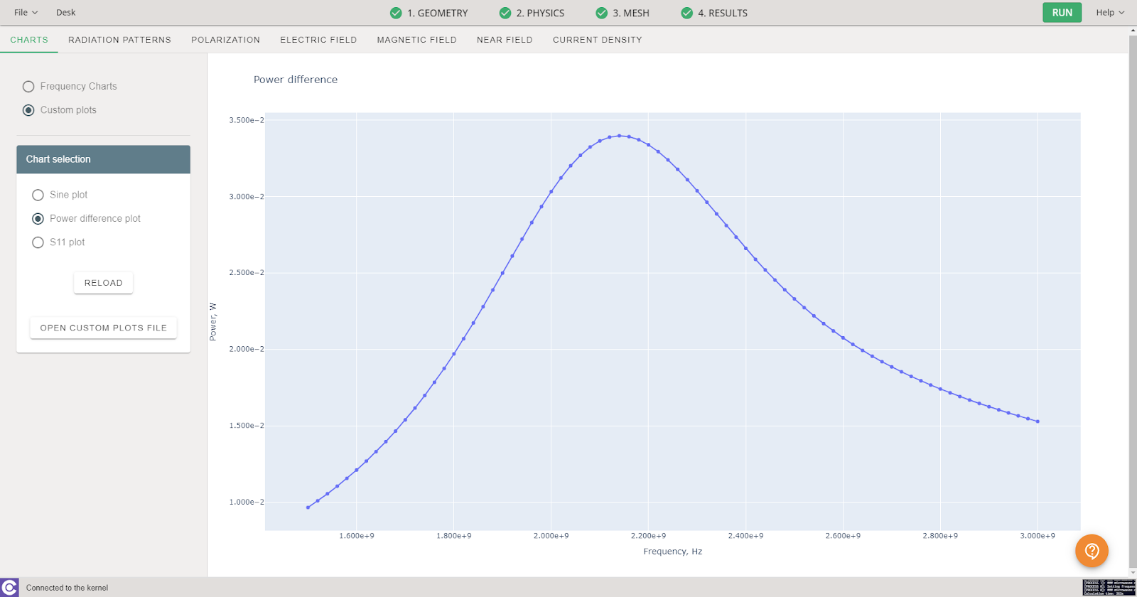 Custom_plots